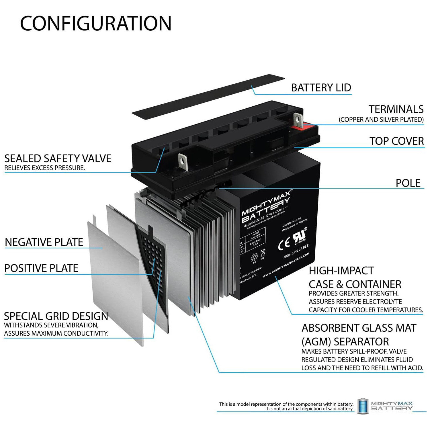 Mighty Max 12V 22AH SLA Battery Replaces Stanley Fatmax 450 Jump Starter - Picture 3 of 6