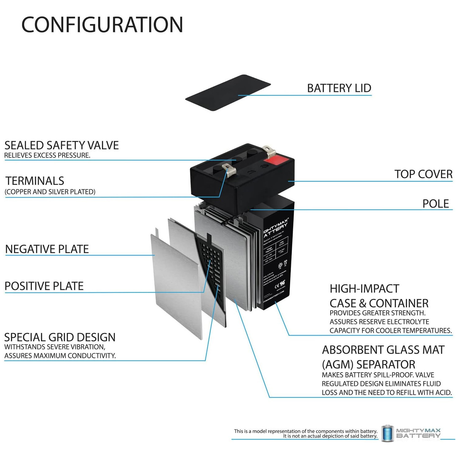 Mighty Max 4 Volt 4.5 Ah SLA Replacement Battery for Universal Power Group UB445 - Picture 3 of 6