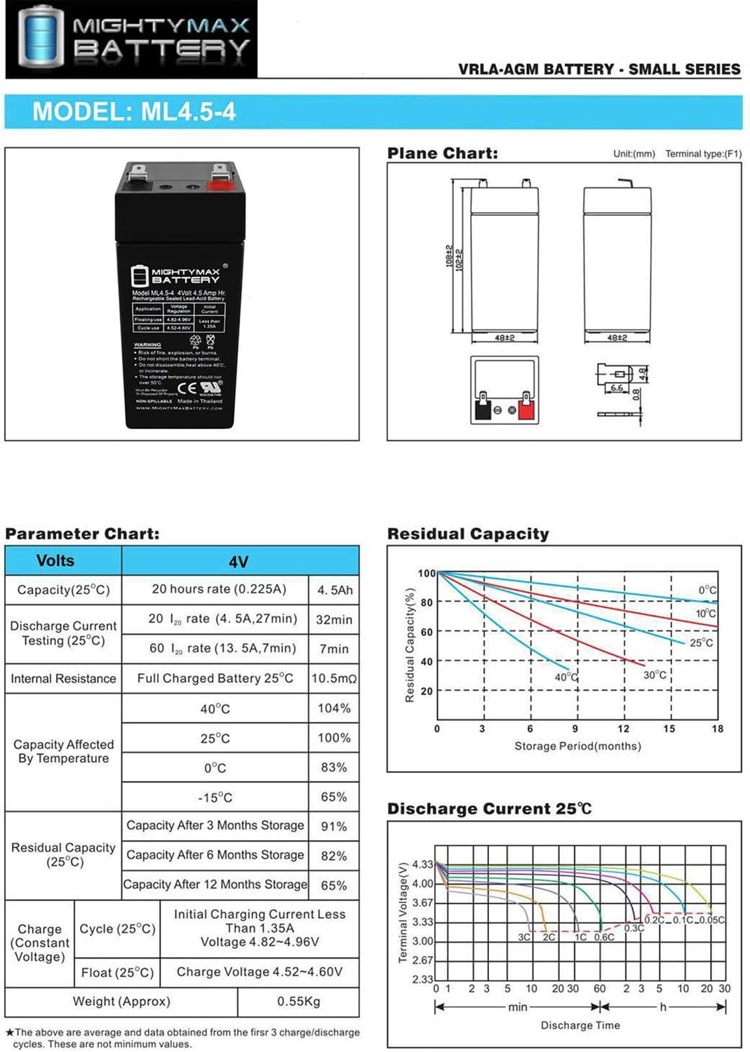 Mighty Max 4 Volt 4.5 Ah SLA Replacement Battery for Universal Power Group UB445 - Picture 5 of 6