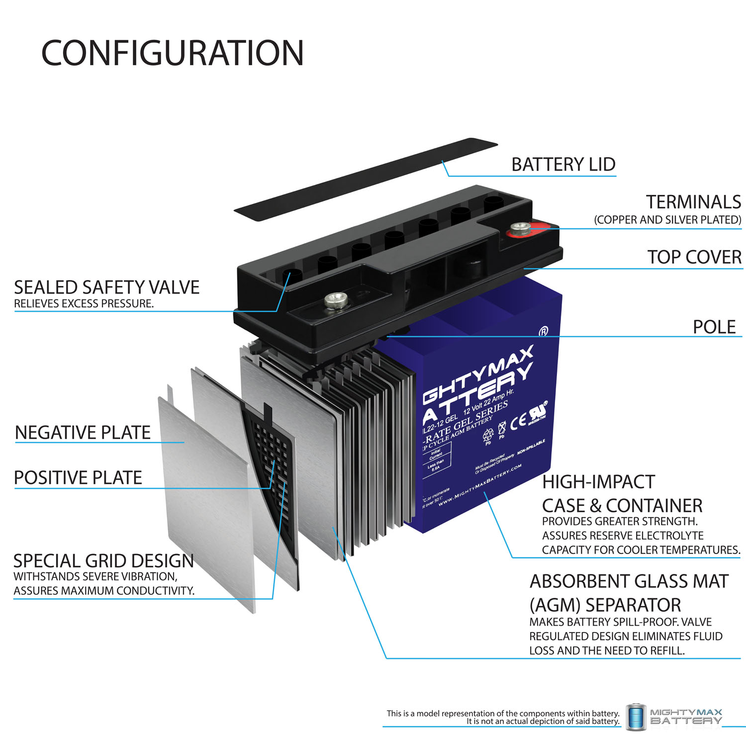 Mighty Max 12V 22AH GEL Battery Replaces 51814 6fm17 6-dzm-20 6-fm-18 lcx1220p - Picture 4 of 6