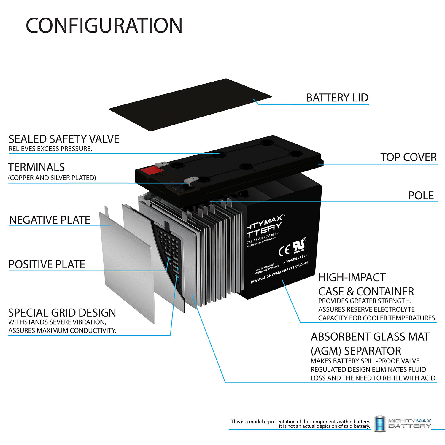 Mighty Max 12V 7Ah F2 Replacement Battery for APC Back-UPS 600 BN600 - Picture 3 of 6