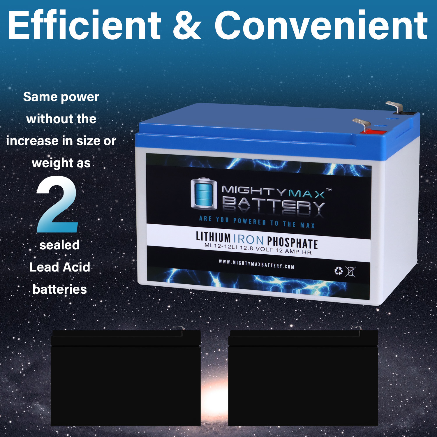 Mighty Max 12V 12Ah Lithium Replacement Battery for Weize AGM WP12-12 - Picture 6 of 6