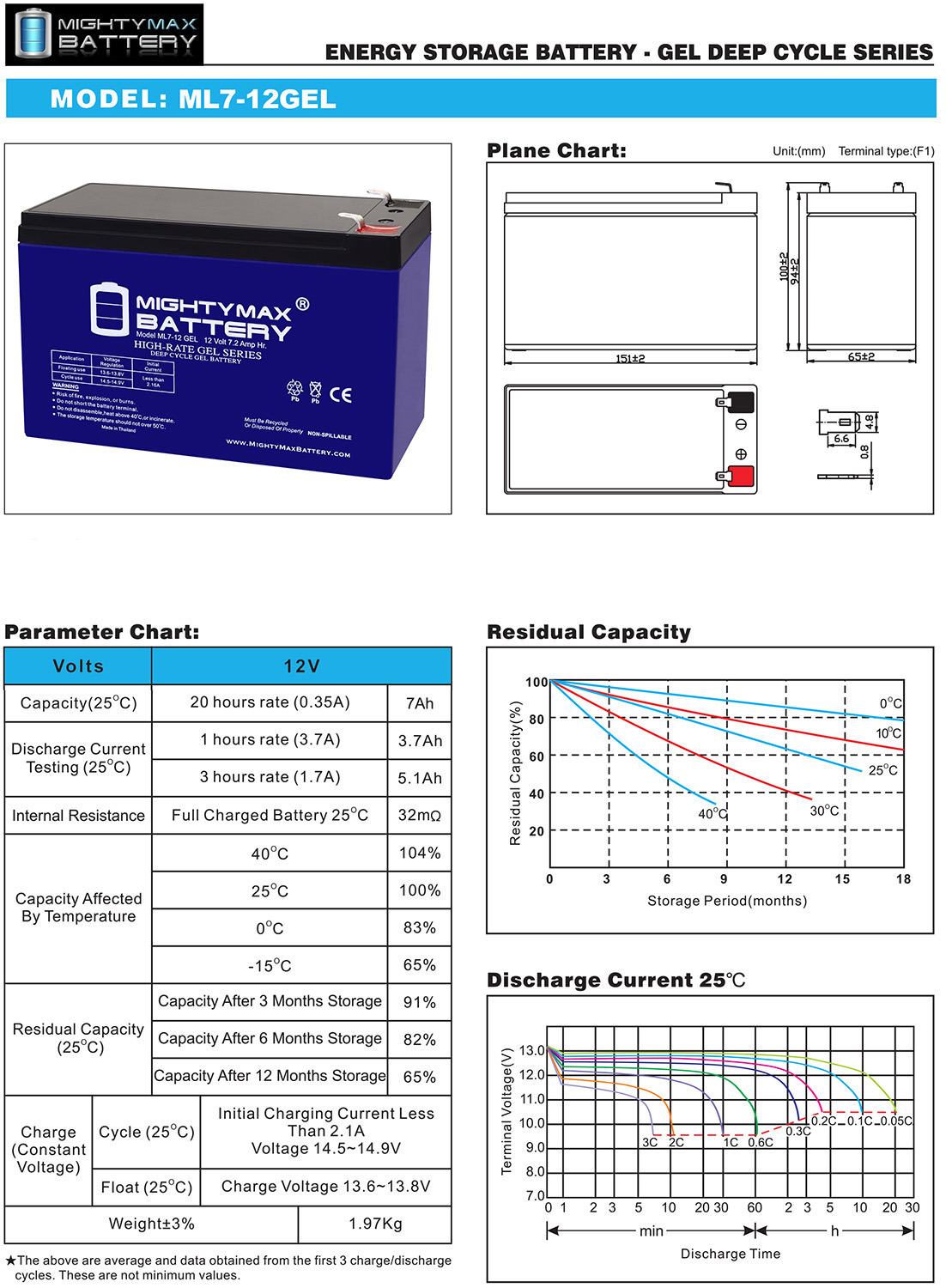 Mighty Max 12V 7AH GEL F1 Replacement Battery Compatible with Ademco 5140XM - Picture 6 of 6