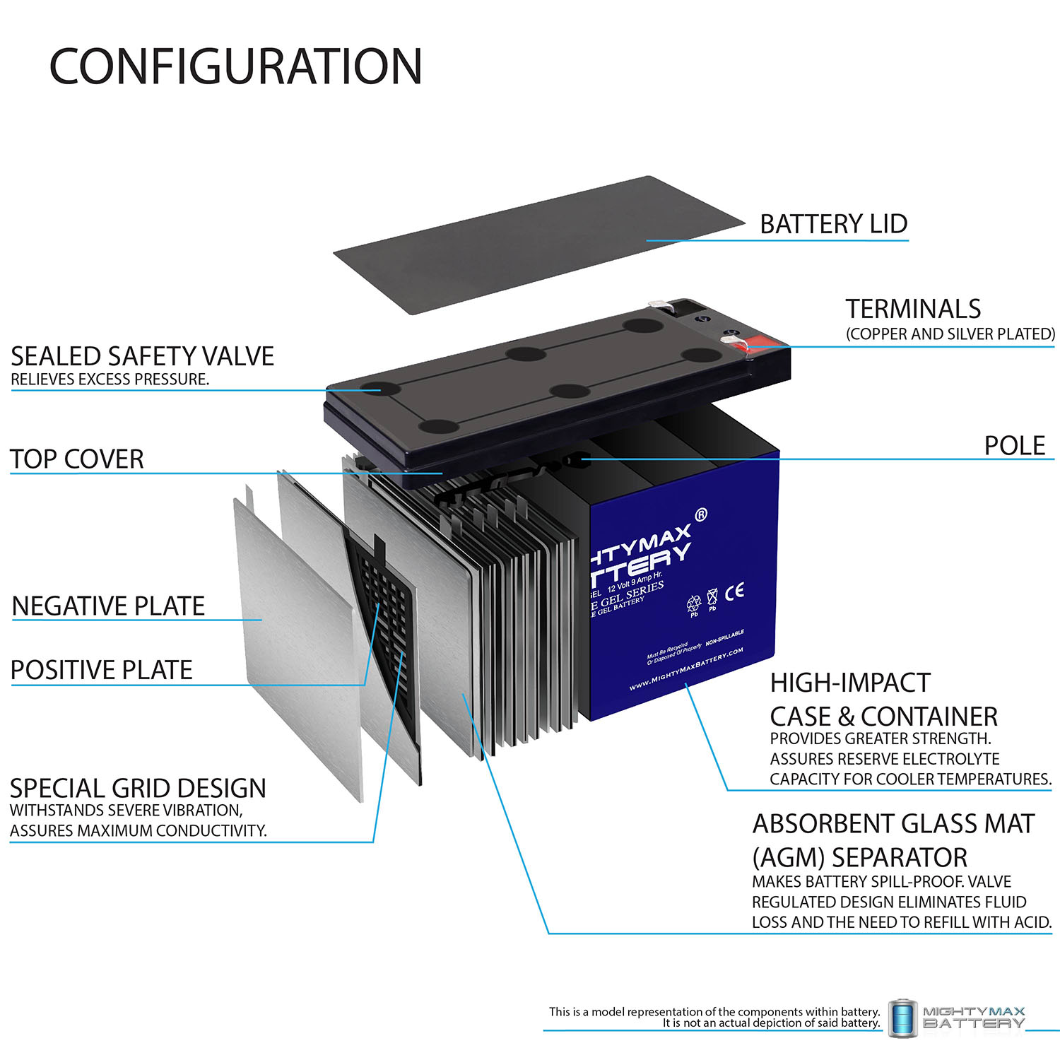 Mighty Max 12V 9AH GEL F2 Replacement Battery Compatible with Razor ZR350 - Picture 4 of 6