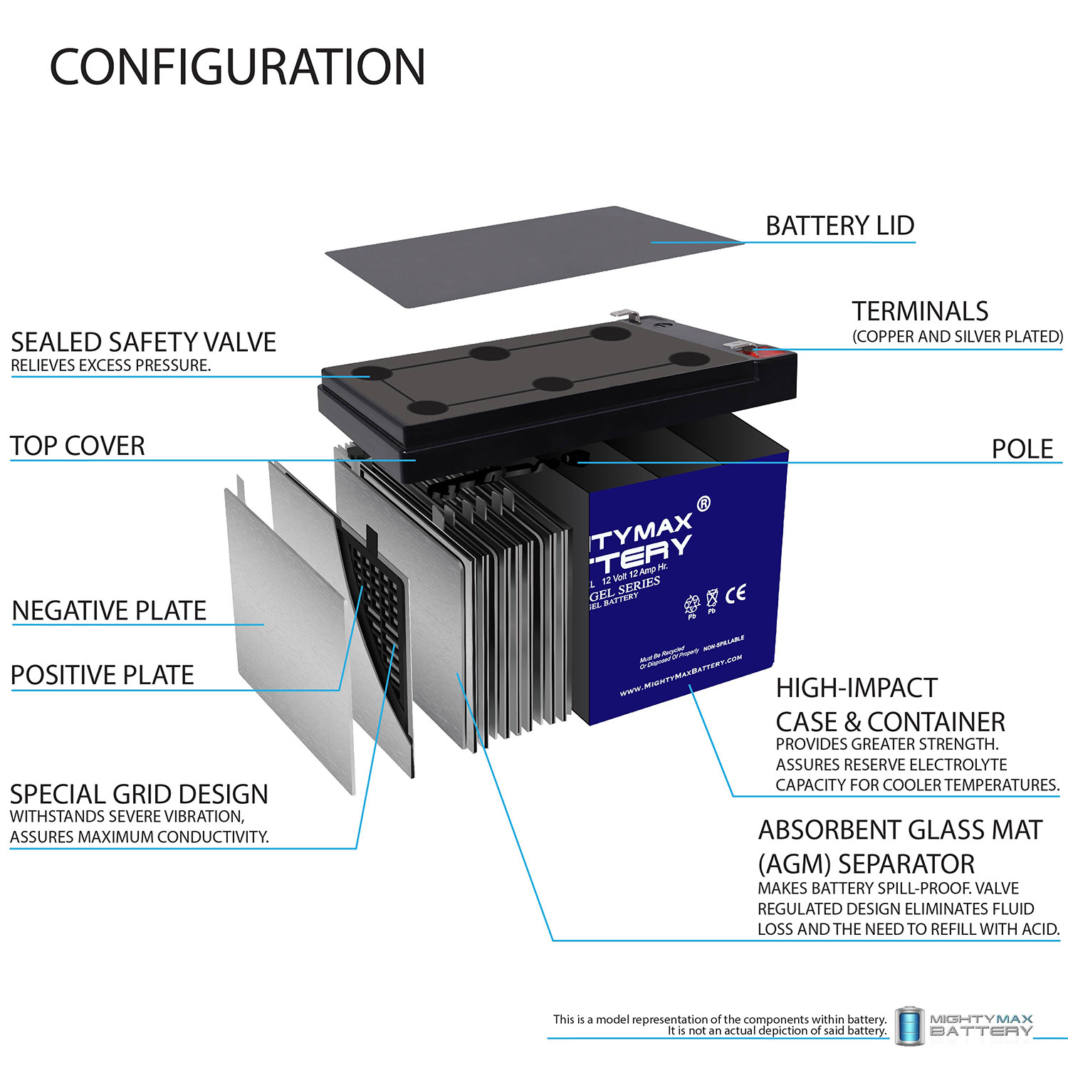 Mighty Max 12V 12AH GEL F2 Battery Compatible with APC SU1000NET SU1000RM UPS - Picture 4 of 6