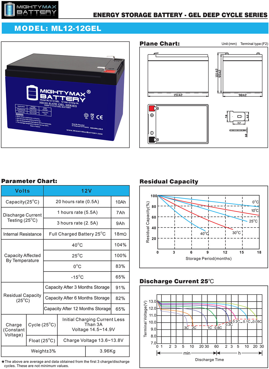 Mighty Max 12V 12AH GEL F2 Battery Compatible with APC SU1000NET SU1000RM UPS - Picture 6 of 6