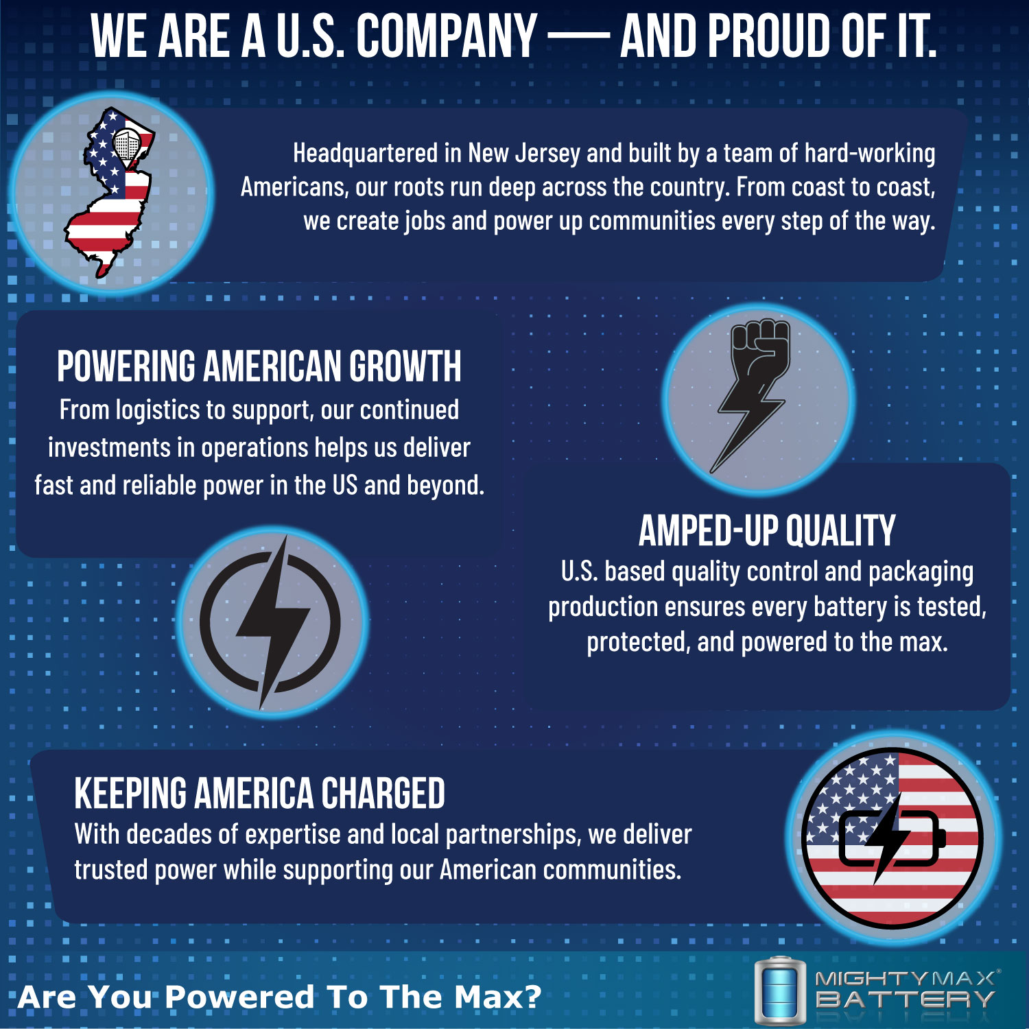 Mighty Max 12V 15AH GEL F2 Replaces Champion Generator 7000 Battery - 3 Pack - Picture 6 of 6